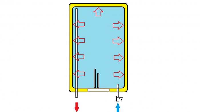 Что делать если течет из предохранительного клапана водонагревателя