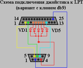 Денди схема джойстика