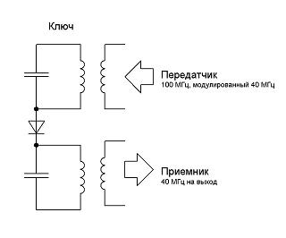 Схема высокий ключ