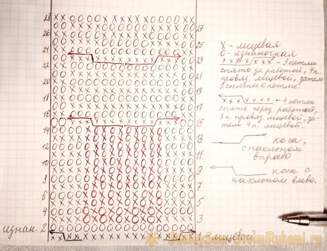 Как связать митенки с узором сова