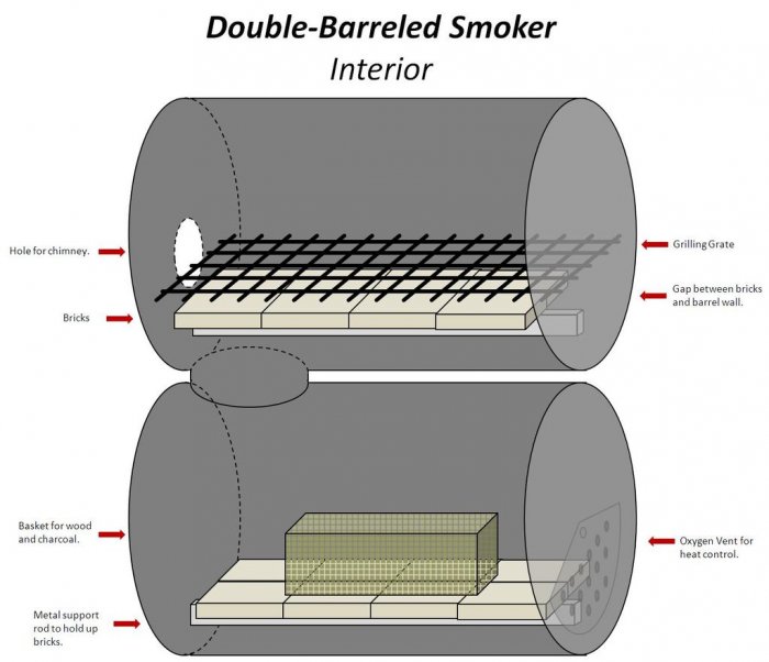 Как сделать коптильню из бочек