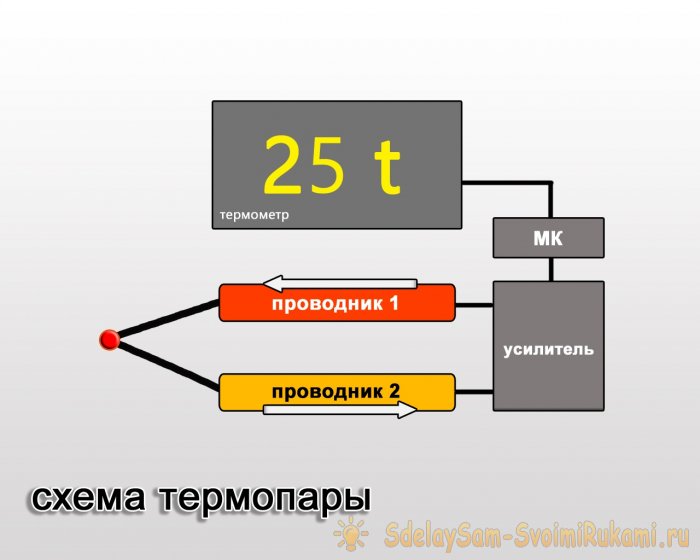 Терморезистор логан 2