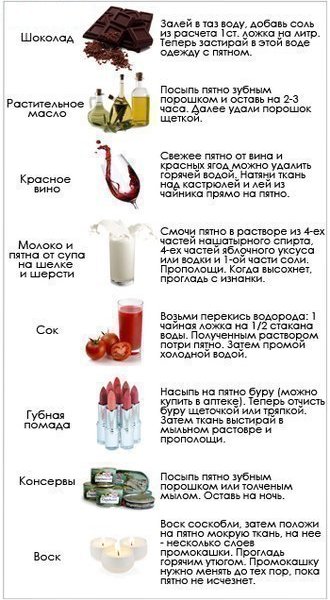 Способы удаления любых пятен с одежды