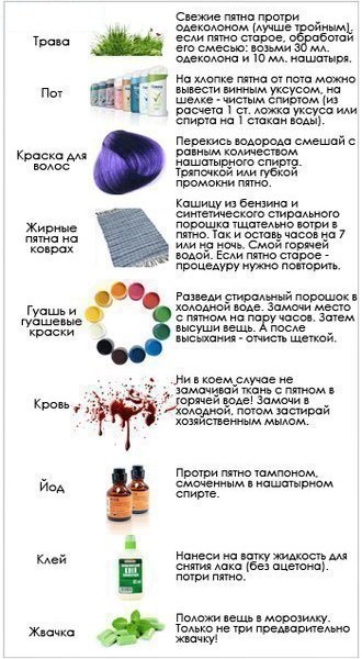 Способы удаления любых пятен с одежды