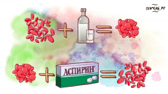 6 копеечных средств из аптеки которые спасут от похмелья