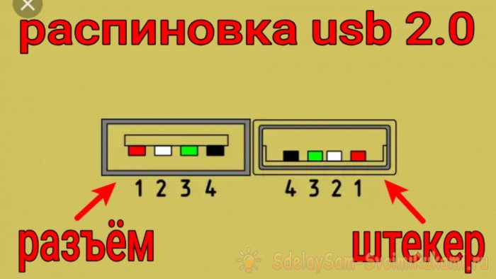 Как сделать USB переходник для безопасной зарядки телефона в общественных местах