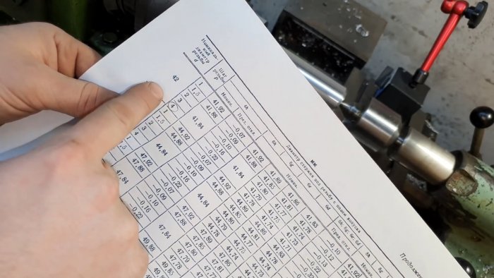 Резьба в таблице ГОСТа 19258-73