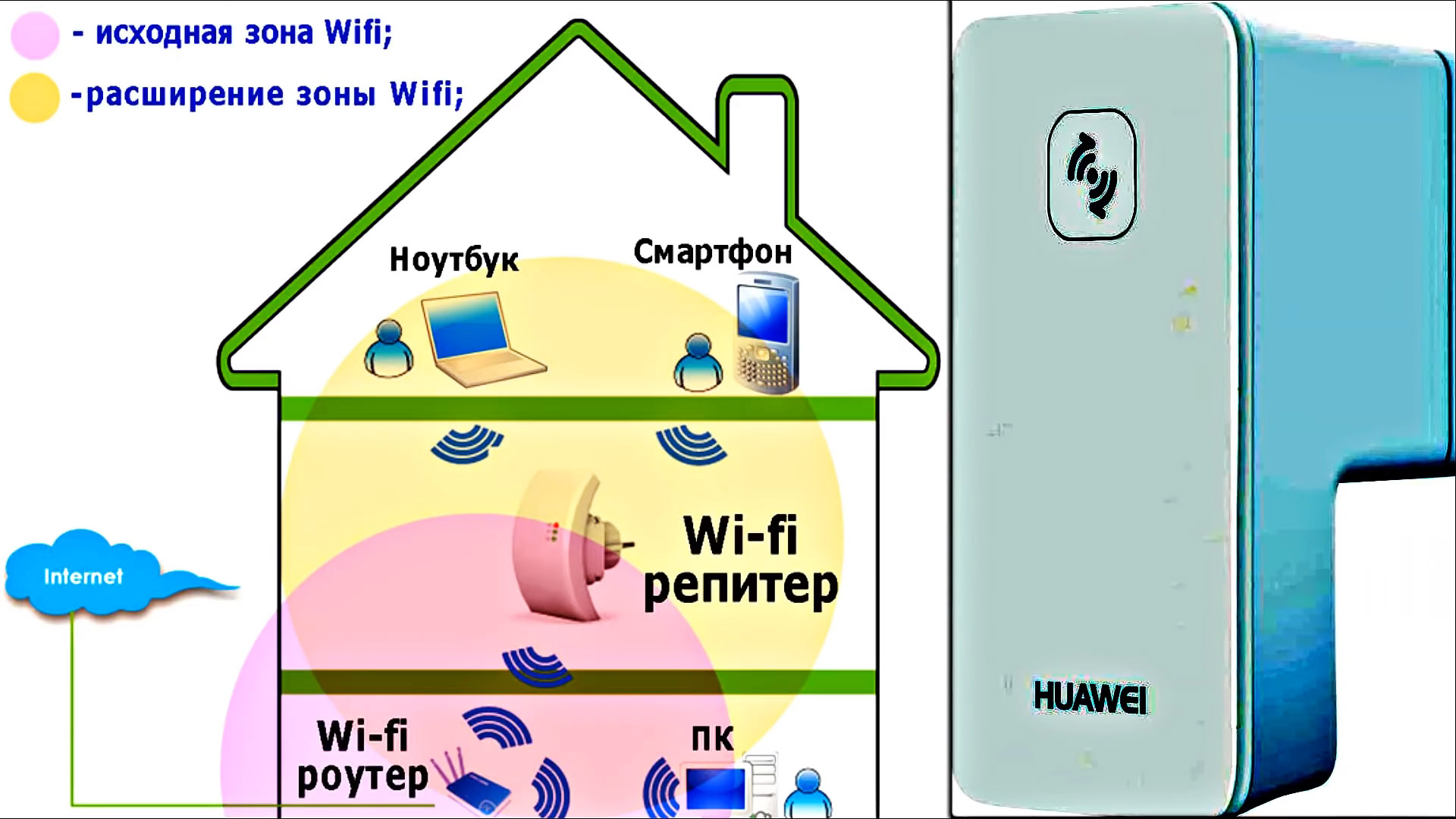 5 проверенных рекомендаций заставить Wi-Fi роутер работать на весь дом