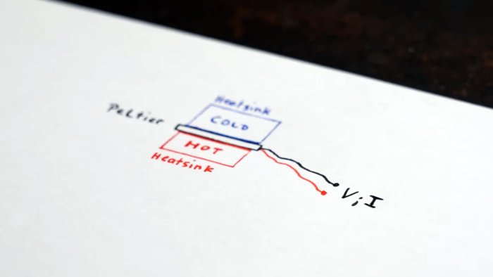 Как сделал теплоэлектростанцию дома Стоило ли оно того