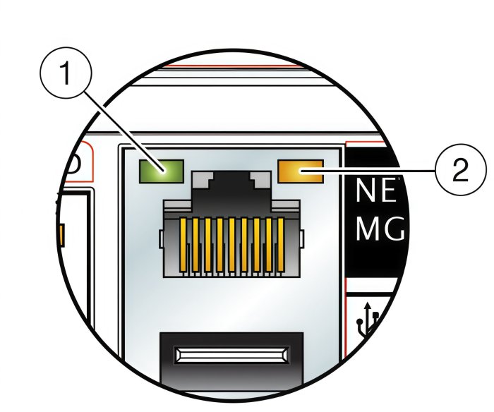 О чем говорят индикаторы LAN-порта