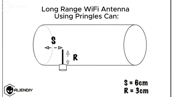 Дальнобойная Wi-Fi антенна из банки чипсов Pringles