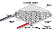 Элемент Пельтье он же термоэлектрический модуль Элемент Пельтье он же термоэлектрический модуль